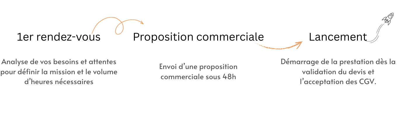 Organisation – Secrétaire 77 Secrétaire indépendante organisant le planning, les événements et la gestion quotidienne d’une entreprise en Seine-et-Marne (77)